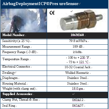 Airbag Deployment ICP pressure sensor