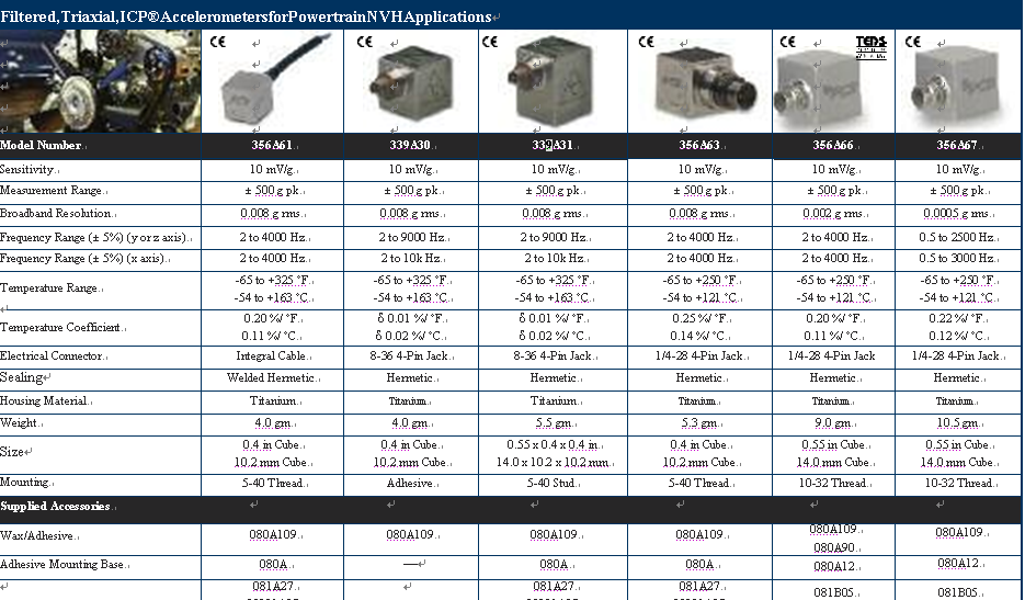 Filtered,Triaxial,ICP®AccelerometersforPowertrainNVHApplications